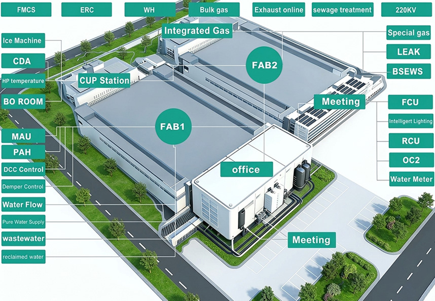 Operation & Maintenance Services